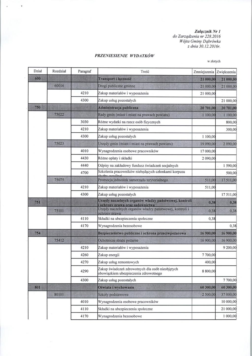 Załącznik Nr 1 do Zarządzenia nr 228.2016 Wójta Gminy Dąbrówka z dnia 30.12.2016r.