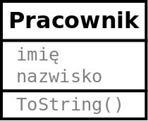 Marek Tabędzki Programowanie obiektowe i zdarzeniowe 3/22 Klasa