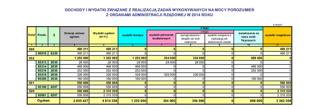 Dziennik Urzędowy Województwa