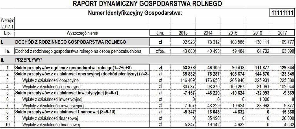 są identyczne ze zmiennymi używanymi w pełnym Raporcie Indywidualnym funkcjonującym w latach poprzednich. Nowością jest wydzielenie tabeli z produkcją roślinną oraz tabeli z produkcją zwierzęcą.