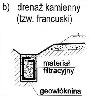 Przykłady
