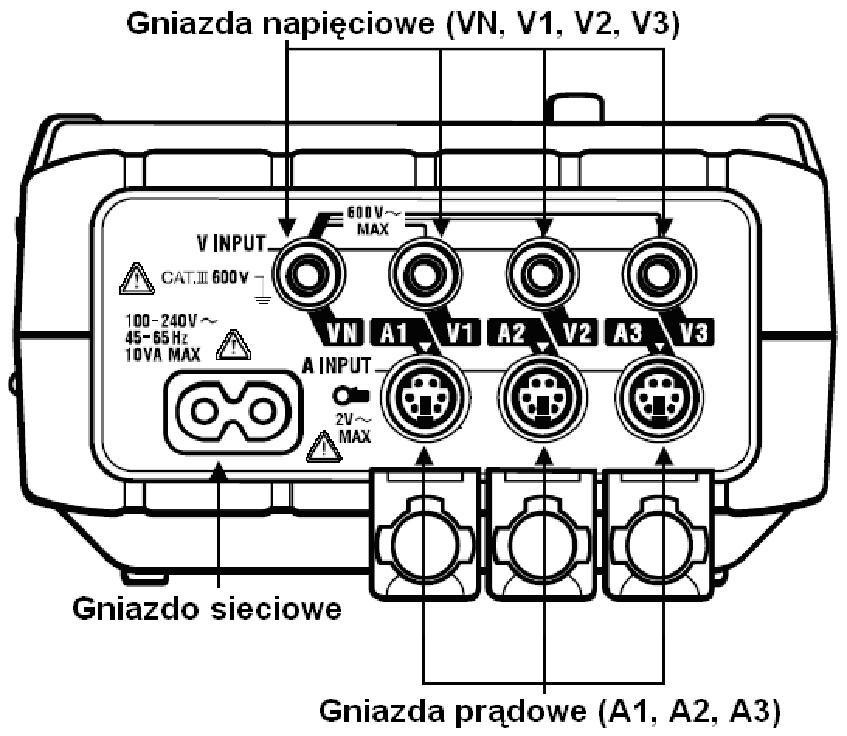 4.2. Gniazda 4.3.