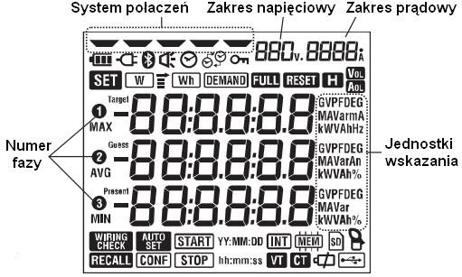 znaki, które