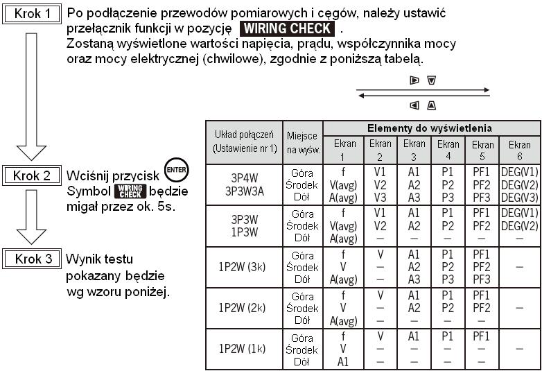 13. Sprawdzanie połączeń WIRING CHECK 13.1. Procedura sprawdzenia W celu sprawdzenia poprawności połączeń należy wybrać funkcję.