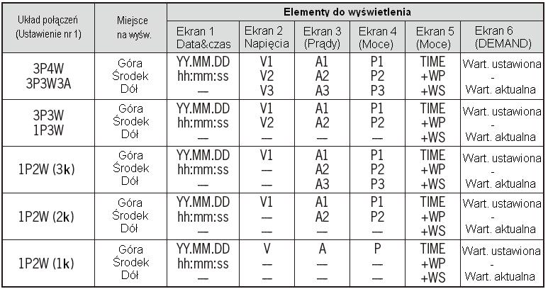 14. Przeglądanie danych DATA CHECK Ostatnie 10 zarejestrowanych danych może zostać przywołane i wyświetlone na wyświetlaczu.