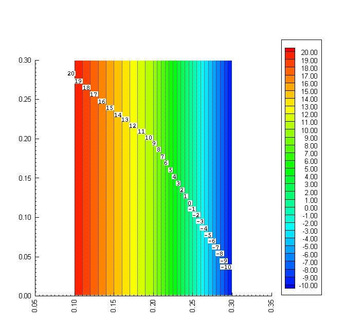 Rozwiązanie zagadnienia przewodzenia ciepła w obszarach wielospójnych metodą elementów brzegowych gęstość strumienia ciepła gęstość strumienia ciepła q x =100.0 W/m 2 na ściance AB, q y =0.