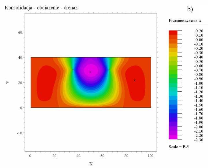 Rys. 13.47. Rozkład przemeszczeń pozomych dla czasu: a) dla t = 1s ; b) dla t 0 = 10 s. Analogczne rozkład przemeszczeń ponowych przedstawono dla czasu t = 1s na Rys. 13.48a) 0 oraz dla czasu t = 10 s na Rys.