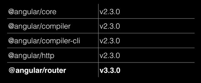 Framework Angular 37 Angular 1.x 2009 Angular 2.x wrzesień 2016 Framework został przepisany od zera Język TypeScript Wersja 2.x znacznie bardziej przypomina framework React niż Angulara 1.