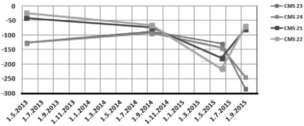 Elektrochemiczna ochrona przed korozją dwóch sond (nr 23