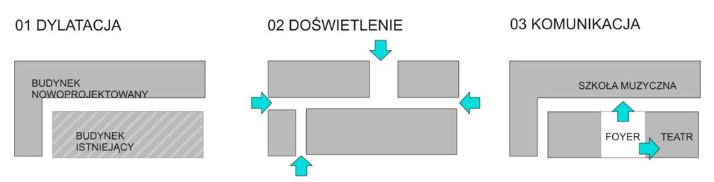 PI E R W S Z E PI Ę T R O PARTER KONDYGNACJA PODZIEMNA W przypadku odbywających się koncertów przestrzeń szkoły będzie wydzielona.