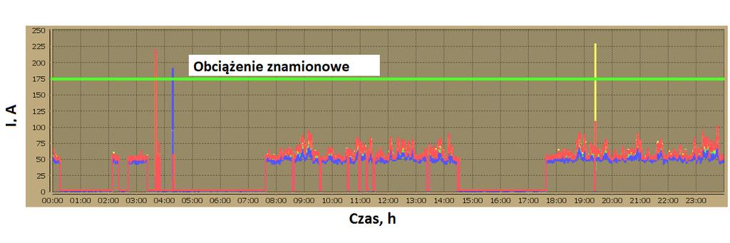 102 Maszyny Elektryczne - Zeszyty Problemowe Nr 1/2018 (117) 2.