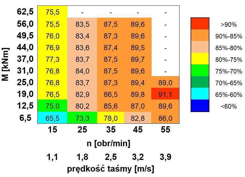 104 Maszyny Elektryczne - Zeszyty Problemowe Nr 1/2018 (117) rzystano tranzystory IGBT Hitachi MBN800E33D o maksymalnym napięciu blokowania 3,3 kv i prądzie 800 A.