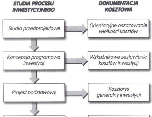 Dokumentacja kosztorysowa Rodz