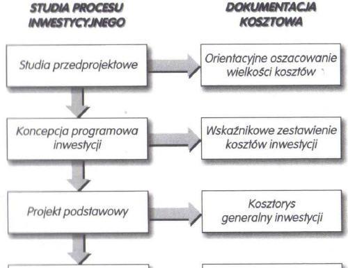 Dokumentacja kosztorysowa Rodz