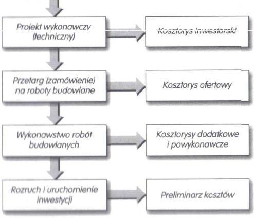 Dokumentacja kosztorysowa Rodz