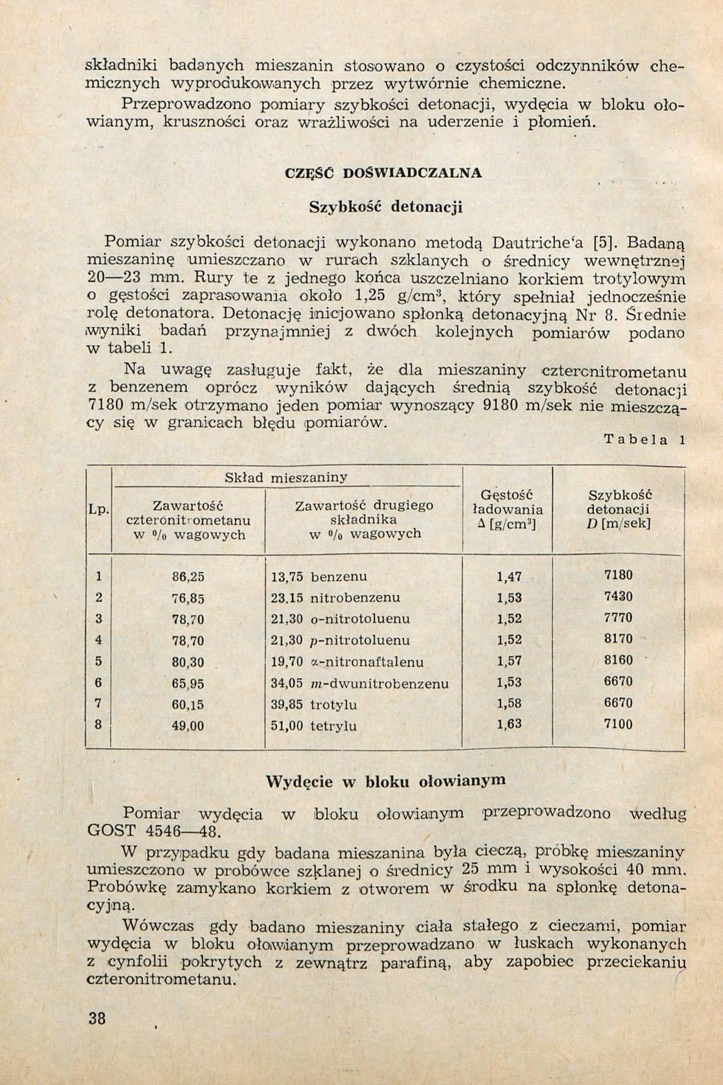 składniki badanych mieszanin stosowano o czystości odczynników chemicznych wyprodukowanych przez wytwórnie chemiczne.