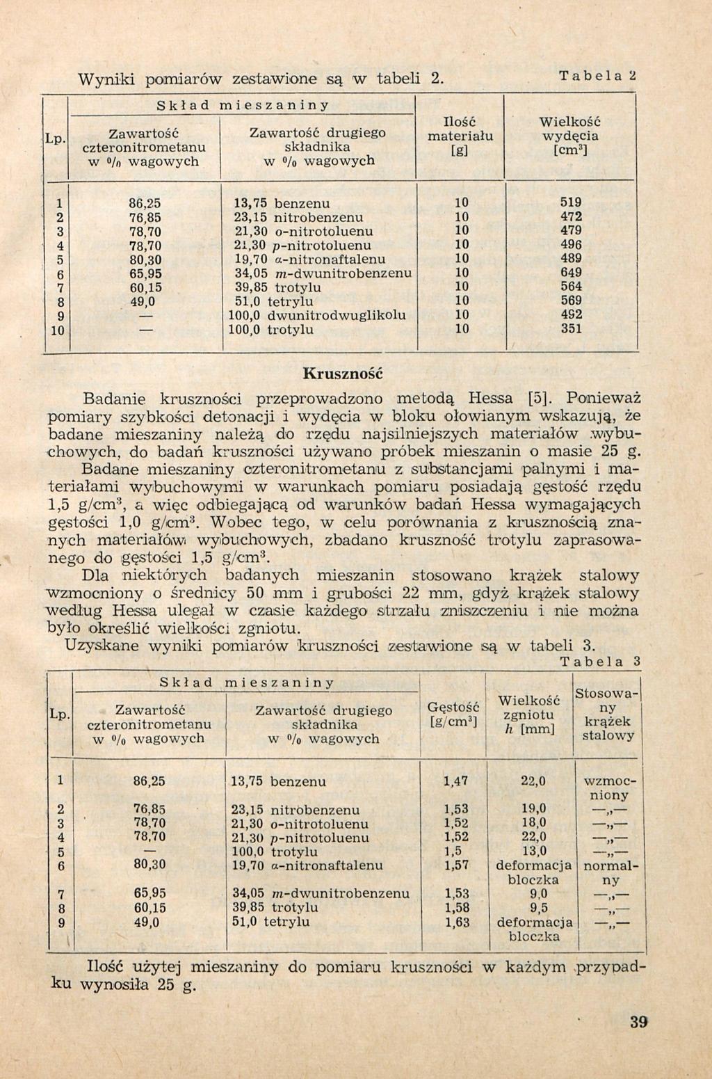 Wyniki pomiarów zestawione są w tabeli 2.