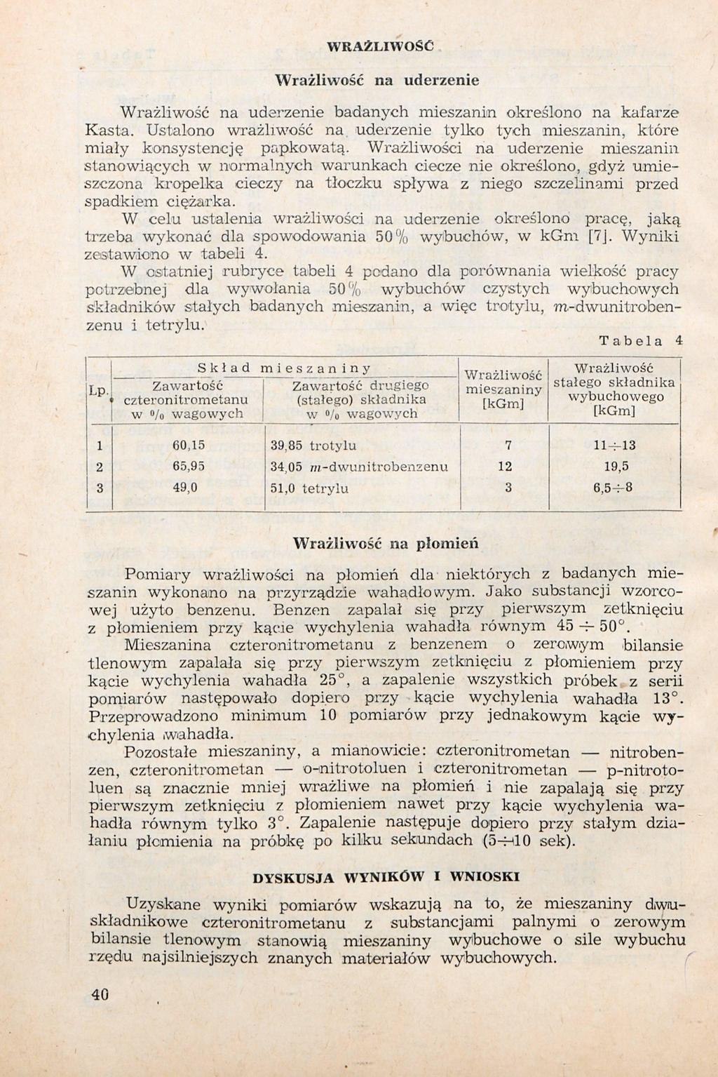 WRAŻLIWOŚĆ Wrażliwość na uderzenie Wrażliwość na uderzenie badanych mieszanin określono na kafarze Kasta. Ustalono wrażliwość na uderzenie tylko tych mieszanin, które miały konsystencję papkowatą.