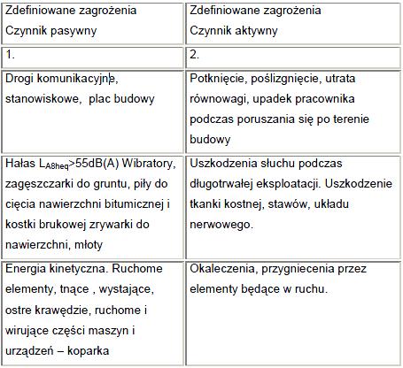 warunków ruchu dla użytkowników projektowanego odcinka drogi. 1.3.