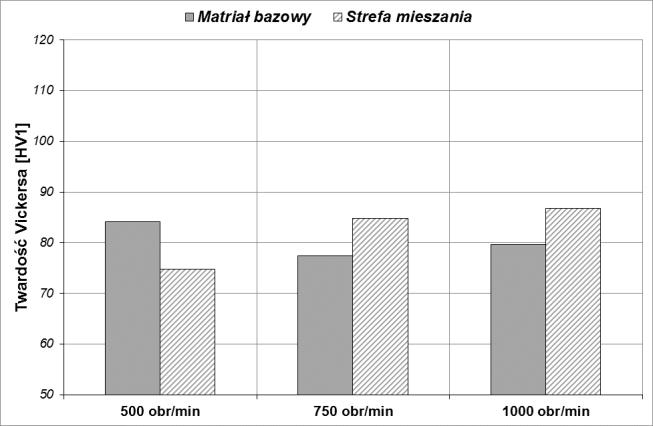 dla dwóch wariantów: niższej temperatury i dłuższego czasu wygrzewania - 160 C przez 20 h (rys. 15) oraz wyższej temperatury i krótszego czasu wygrzewania 180 C przez 6 h (rys. 16). Rys. 12.