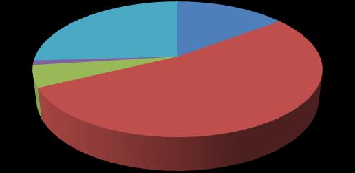 T a b e l a 14 Dochody unijne i zagraniczne 2009 r. 2010 r. 2011 r. Dynamika 2010/2009 (%) Dynamika 2011/2010 (%) 1 2 3 4 5 6 Wykonanie (tys.