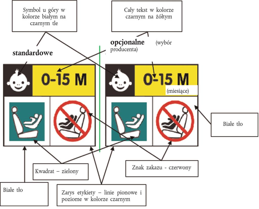 29.3.2014 Dziennik Urzędowy Unii Europejskiej L 97/31 Producent może dodać słowo miesiące w celu wyjaśnienia znaczenia symbolu M znajdującego się na etykiecie.