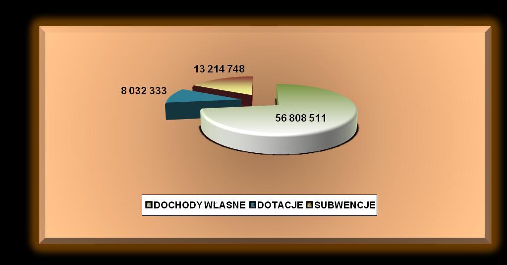 Uzasadnienie do Uchwały Nr. Rady Miejskiej w Strzegomiu z dnia.