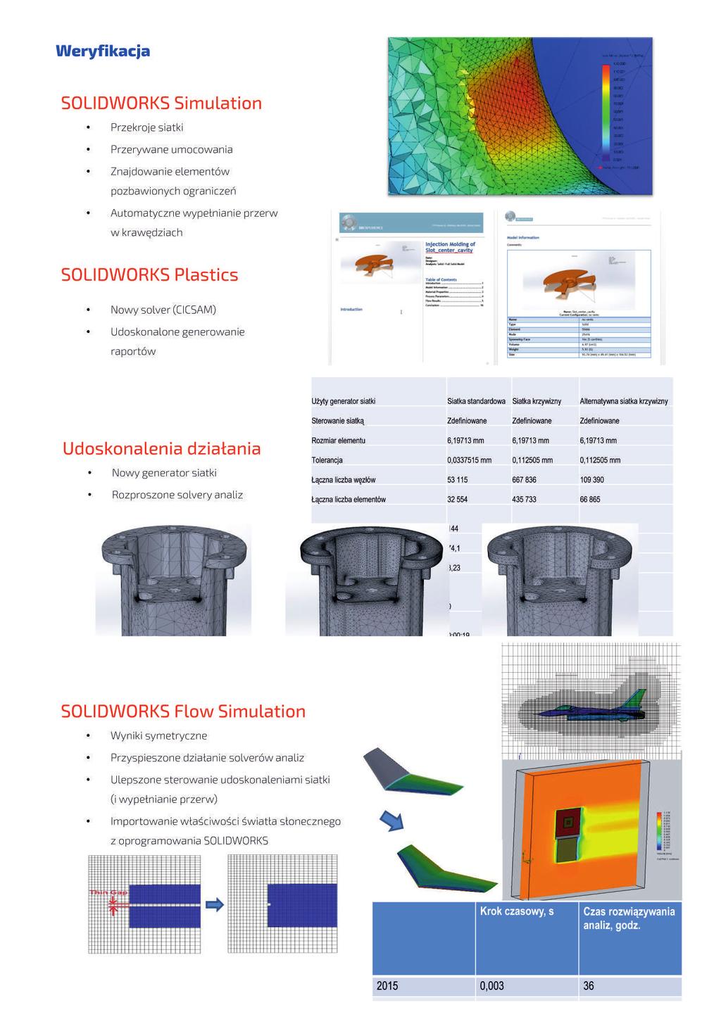 Weryfikacja SOLIDWORKS Simulation ź Przekroje siatki ź Przerywane umocowania ź Znajdowanie elementów pozbawionych ograniczeń ź Automatyczne wypełnianie przerw w krawędziach SOLIDWORKS Plastics ź Nowy