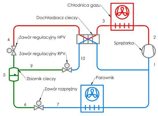 JEDNOSTOPNIOWY Z BYPASSEM GAZU HPV Zawór regulacji ciśnienia w