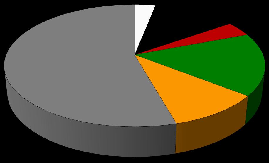 Region FADN 790 Wielkopolska i Śląsk. Część II. Analiza Wyników Standardowych Wykres 2.