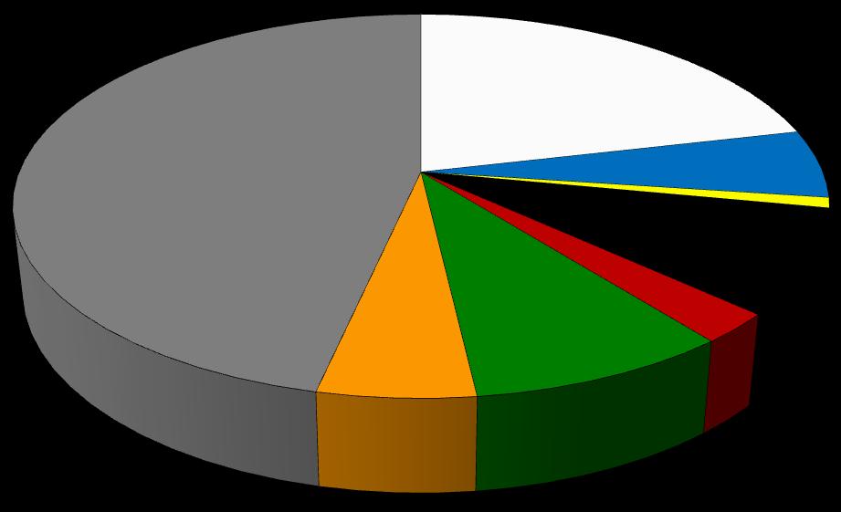 Wyniki Standardowe 2015 uzyskane przez gospodarstwa rolne uczestniczące w Polskim FADN Wykres 2.1-4 przedstawia rozkład wartości Standardowej Produkcji (SO) w grupie gospodarstw regionu 790.