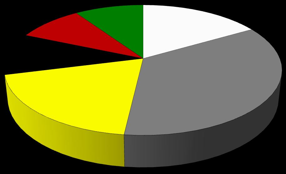 Region FADN 790 Wielkopolska i Śląsk. Część II. Analiza Wyników Standardowych Wykres 2.
