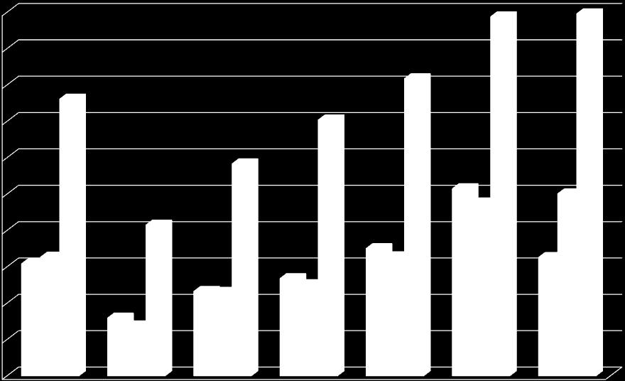 <25 25< <50 50< <100 100< <500 > 500 Razem Bardzo małe Małe Średnio-małe Średnio-duże Duże Bardzo duże Koszt nasion na 1 ha Koszt śr. ochrony roś.
