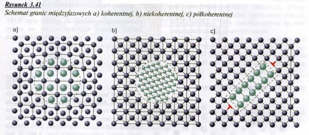 Granice między ziarnami różnych faz nazywają się granicami