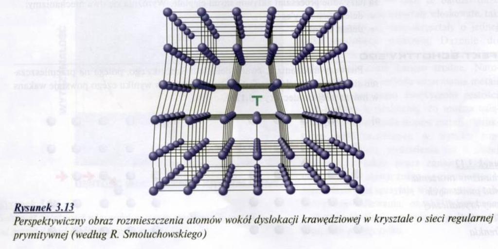 Dyslokacja krawędziowa krawędź ekstrapłaszczyzny, tj.