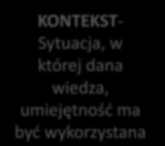 Proces właściwego