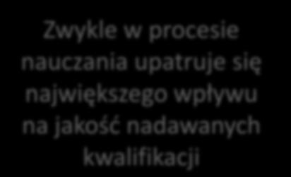 największego wpływu na