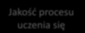 Musimy zapewnić aby w procesie walidacji/weryfikacji efektów