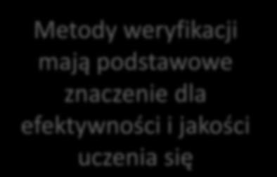 przez uczelnię Jakość procesu