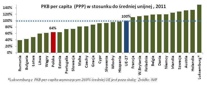 1. Uwarunkowania wzrostu gospodarczego (.) bez reform, Polsce będzie trudno utrzymad wysokie tempo wzrostu gospodarczego.