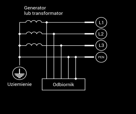 Przygotowanie instalacji elektrycznej Maj 2018 3 Przygotowanie instalacji elektrycznej Przyłacze zasilajace punkt ładowania musi być wyposażone w odpowiedni wyłacznik nadpradowy 1 dobrany na