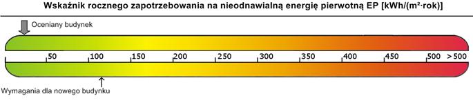 ŚWIADECTWO CHARAKTERYSTYKI ENERGETYCZNEJ BUDYNKU Numer świadectwa 1) 1 Oceniany budynek Rodzaj budynku 2) Użyteczności publicznej Przeznaczenie budynku 3) Usługi Adres budynku 65-004 Zielona Góra ul.