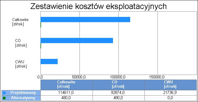 dla wybranych systemów zapotrzebowania