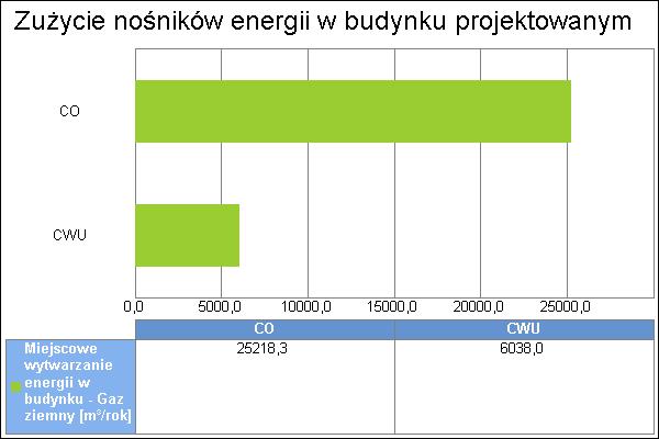8 Wykres porównawczy zużycia nośników energii dla systemu przygotowania ciepłej wody 8.
