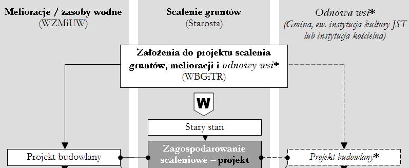 Przemyślenia