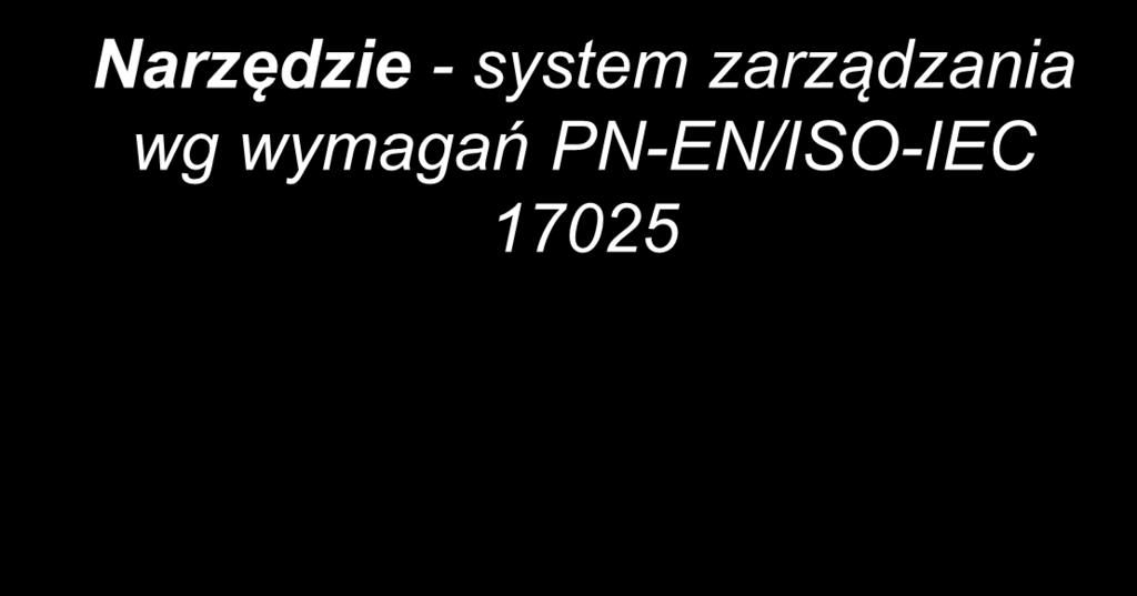 Narzędzie - system zarządzania wg wymagań