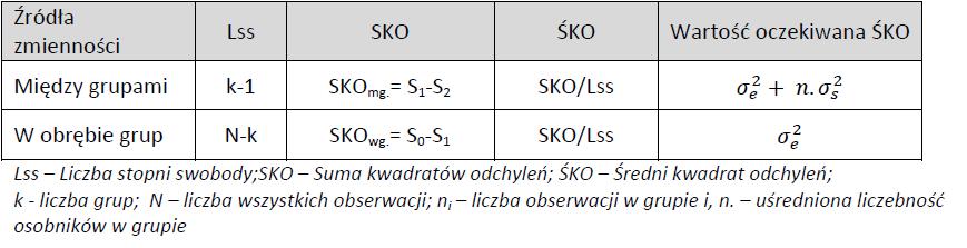 Szacowanie