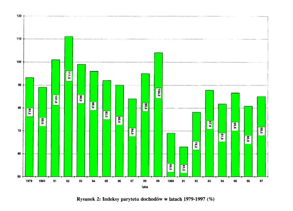 Indeksy parytetu dochodów w