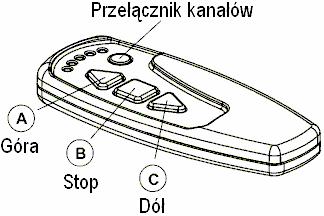 potwierdza przyjęcie polecenia