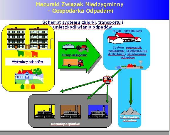 - Najniższe koszty transportu - Uwzględnienie lokalizacji w planach wojewódzkich i lokalnych - Możliwości rozbudowy, obecnie brak potencjalnych terenów pod rozbudowę Mażany - Możliwości docelowej